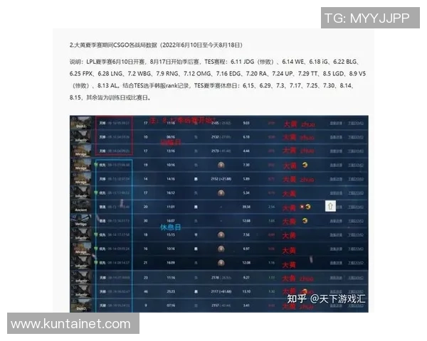 CSGO精彩解析:深入了解TES战队的战术配合与团队默契