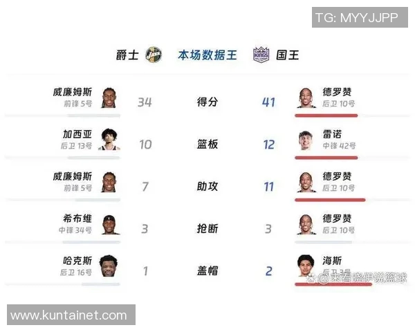 德马尔德罗赞的篮球之路与成就分析：从新星到全明星的蜕变历程