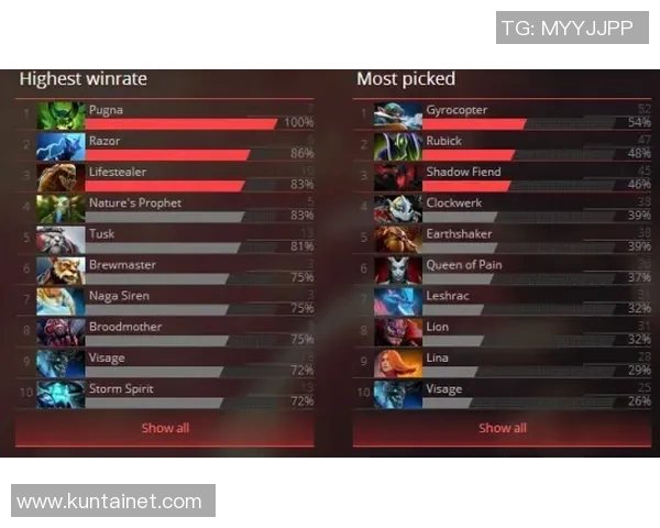 DOTA2节奏排行榜揭晓JDG战队荣登第六位引发热议